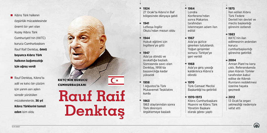 KKTC'nin Kurucu Cumhurbaşkanı: Rauf Raif Denktaş